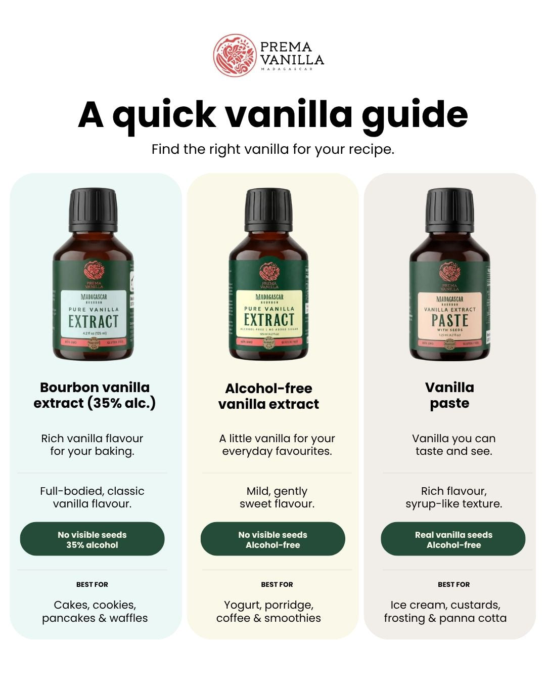 Vanilla extract types and how to use them