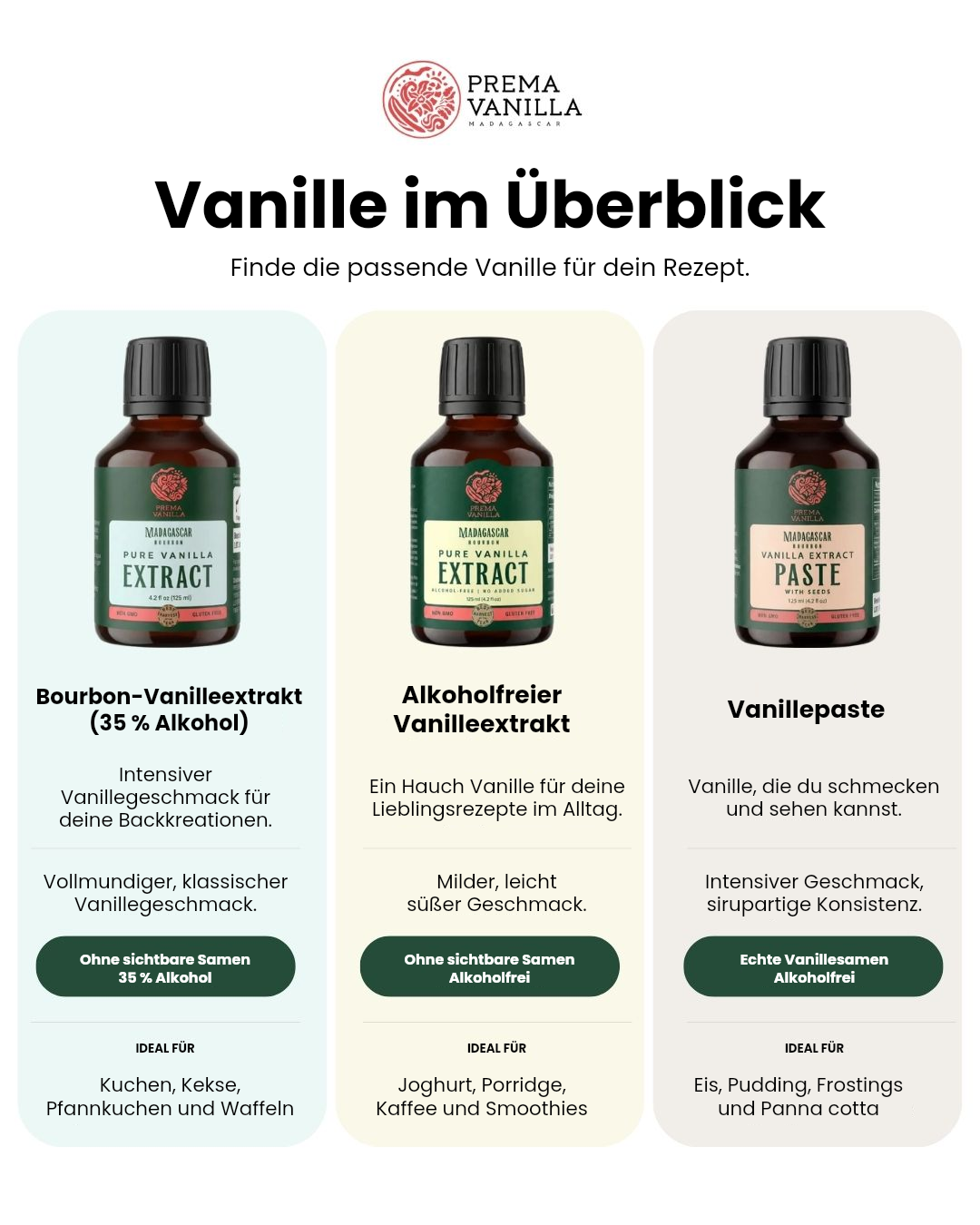 Reine Madagaskar-Bourbon-Vanillepaste mit echten Vanillesamen